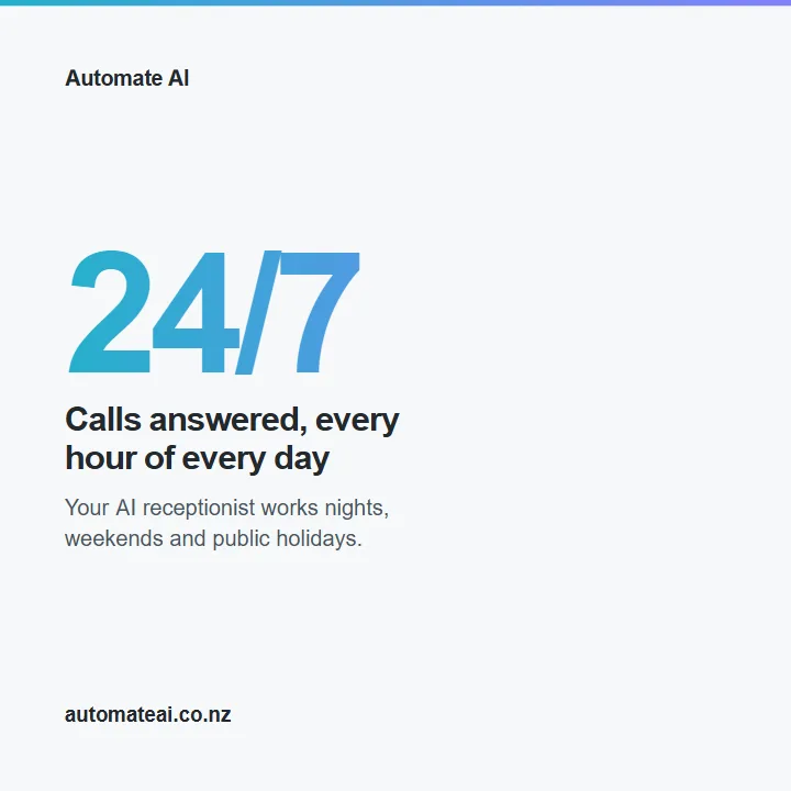 A branded social tile built from Automate AI's own website copy